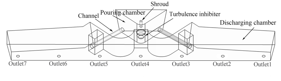 Schema della paniera