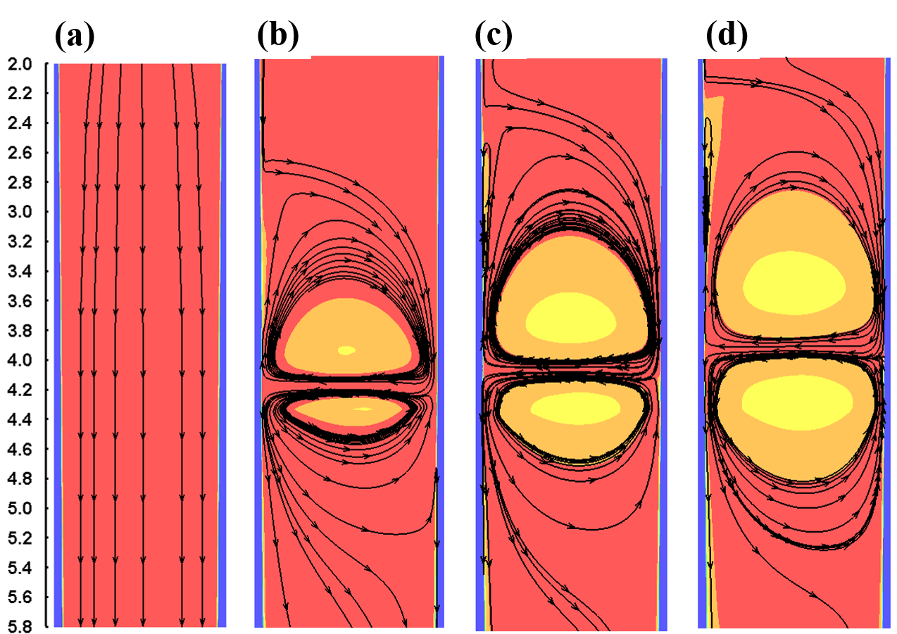Distribuzione della temperatura e flusso sulla superficie centrale stretta del trefolo con (a) zero coppie, (b) una coppia, (c) due coppie e (d) tre coppie di rulli