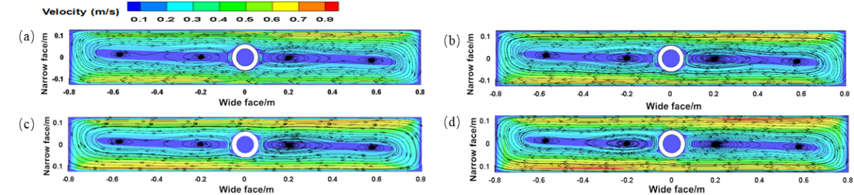 La distribuzione dei vettori al centro di EMS