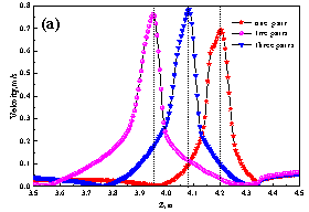 Distribuzione della velocit&agrave; con un numero diverso di rulli (a) lungo la mezzeria nella direzione di colata e (b) lungo la mezzeria dei rulli nella direzione larga.