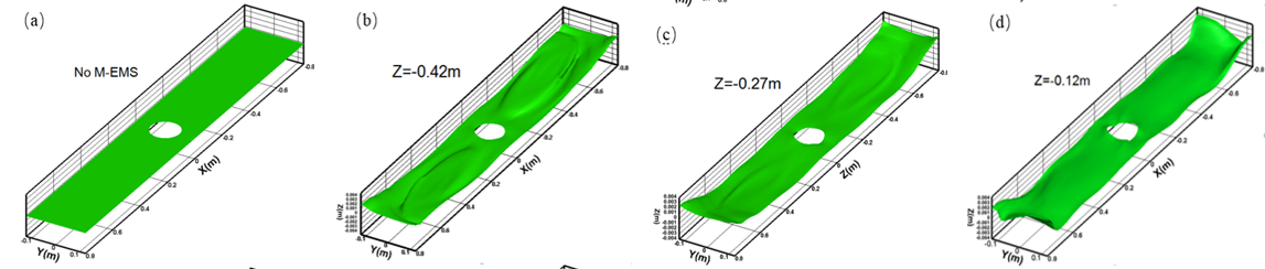 Distribuzione della densit&agrave; del flusso magnetico e dell'EMF tangenziale
