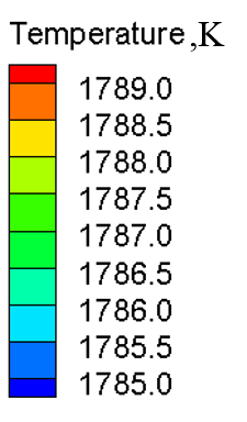 Distribuzione della temperatura e flusso sulla superficie centrale stretta del trefolo con (a) coppie zero, (b) una coppia, (c) due coppie e (d) tre coppie di rulli1